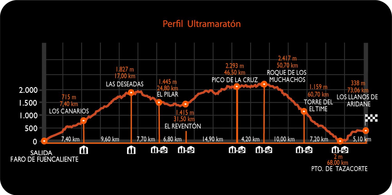 Perfil_Ultramaraton